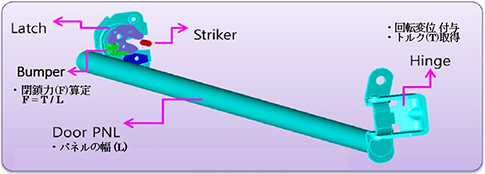 Fig. 2　ドアラッチの機構モデル