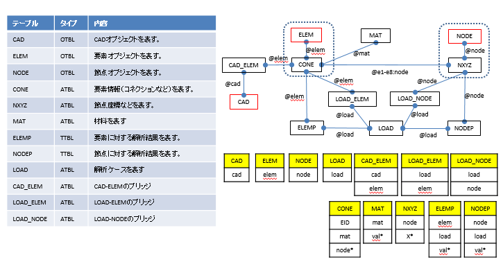 図．CIM設計例