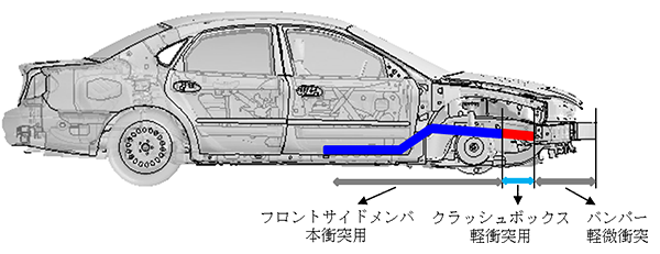 クラッシュボックスのイメージ図（車両： FHWA/NHTSA NCAC公開モデル）