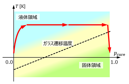 図