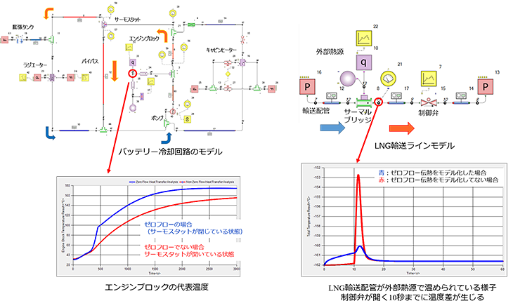 図　FloMASTERを用いた設計モデル