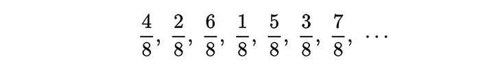 4/8, 2/8, 6/8, 1/8, 5/8, 3/8, 7/8, …