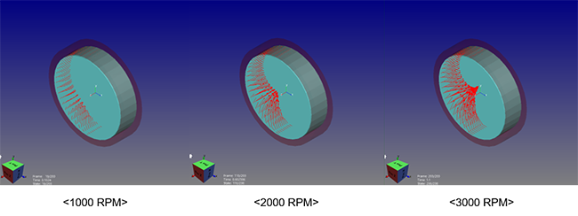 Fig.2　シャフト回転時の油膜圧力分布変化