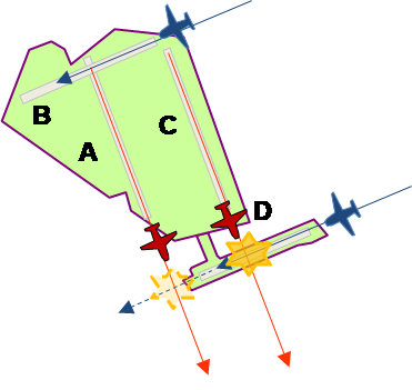 図-1　羽田空港の南風運用時の滑走路運用（旧飛行経路）