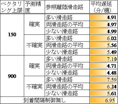 表-1　アウトプット例