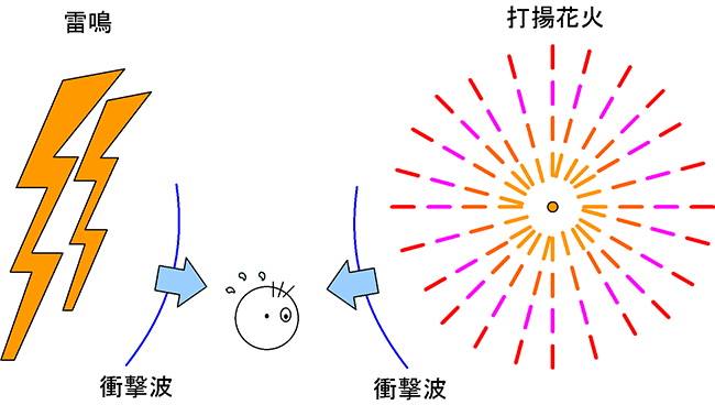 図1