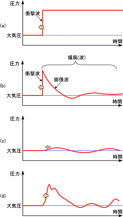 図2