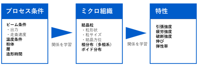 図1