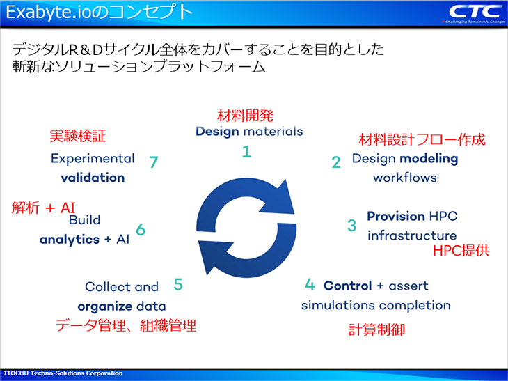 図1