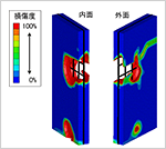 １．Ansys Autodynの紹介