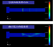2-1．発生する応力状態を超音波で確認する現象をシミュレートする事例