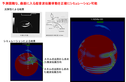 丸棒中の超音波伝搬挙動