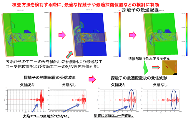 T接手溶接部中の溶け込み不良に対する最適探傷条件の決定