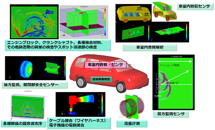 自動車分野における超音波の応用