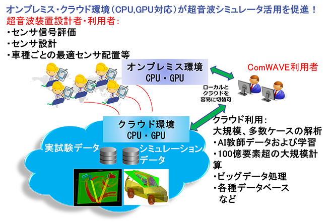 ComWAVEの将来展望