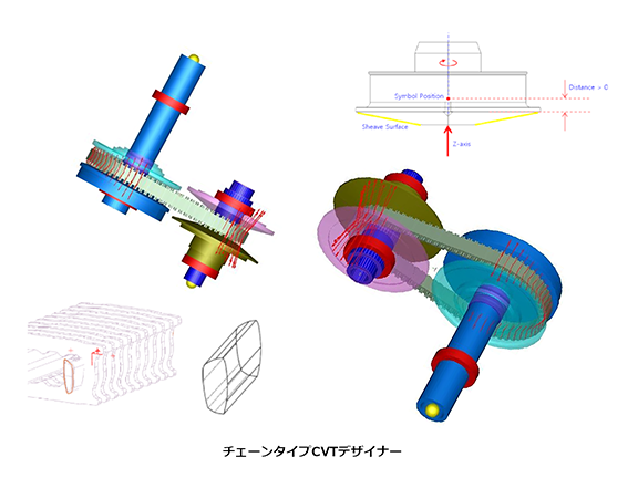 １）	チェーンタイプCVTデザイナー