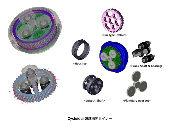 Cycloidal 減速機