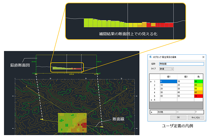 図2　補間結果の断面図上での表示