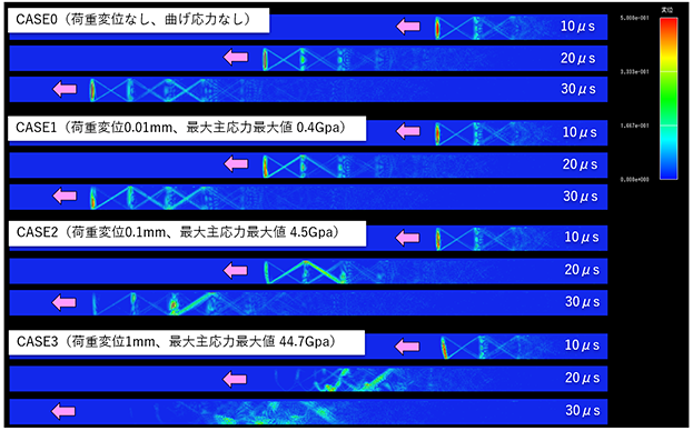 図2　超音波伝搬図（変位の大きさ）