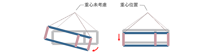 図2