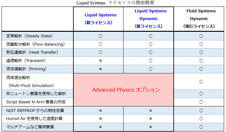 表組