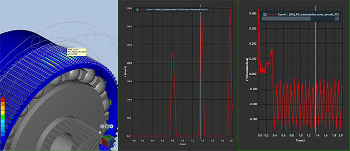 歯当たりのコンタ図（左）、接触圧（中）、伝達誤差（右）