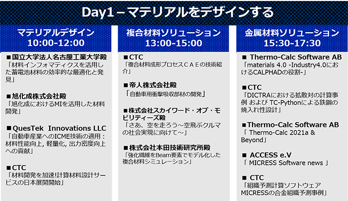 Day 1 － マテリアルをデザインする