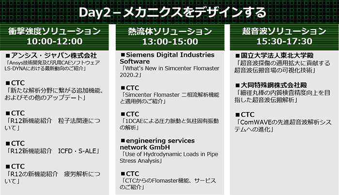 Day 2 － メカニクスをデザインする