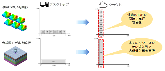 図1　多job、多並列のイメージ