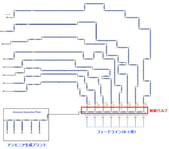 アンモニア生成プラントと供給システム例