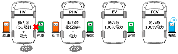 図1