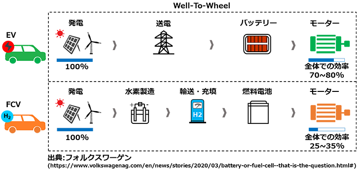 図2