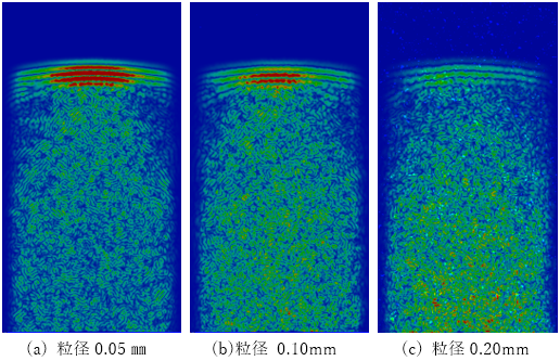図4　結晶粒径の違いに対する超音波伝搬図の比較
