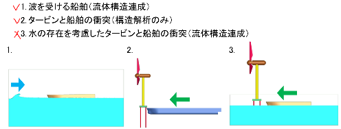 洋上風力 概要図