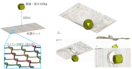 落石防護ネット 概要図