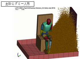 土砂とダミー人形