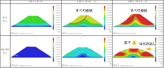 図1　最大変位の変形図