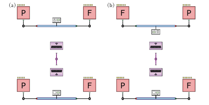 図2　One D Heat Transferを使用したモデル化。(a)並流、(b)向流