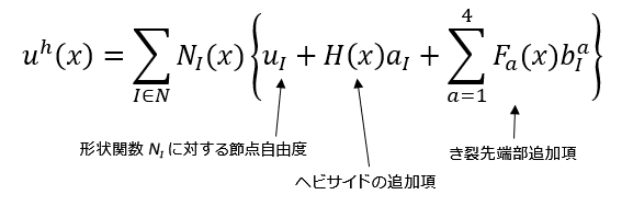 XFEMにおける変位の内挿式