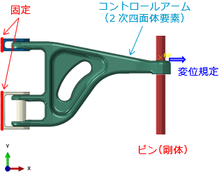 解析モデル