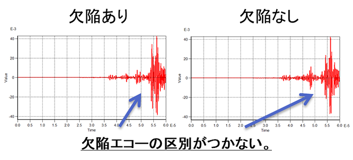 初期位置における受信波形