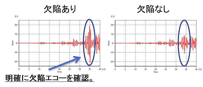 明確に欠陥エコーを確認