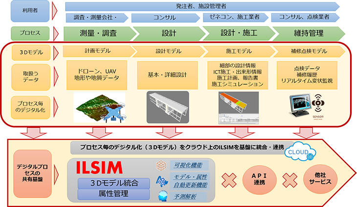 図1　全体構想図