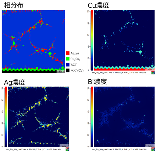 図1　 Sn-Ag-Cu-Bi合金の凝固組織解析