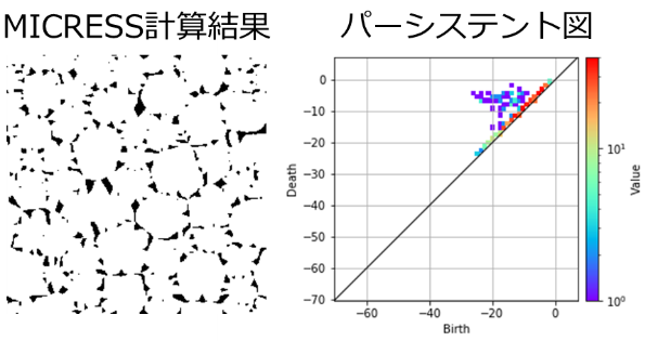 図2　MICRESSによるSi相分布の予測とパーシステント図の取得