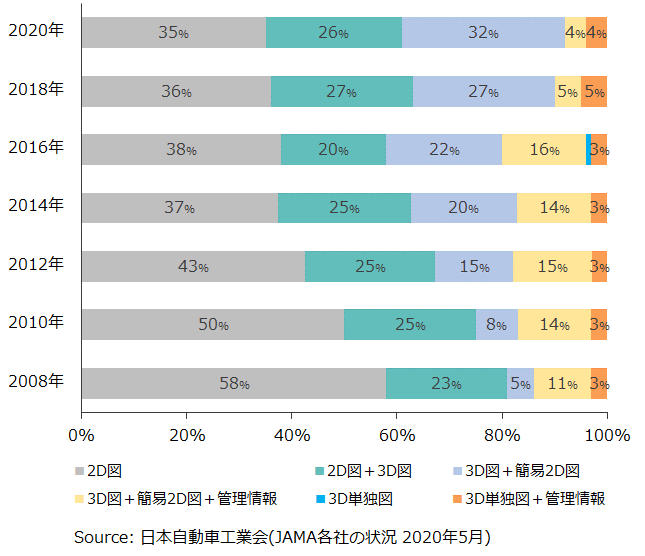 図３　2019年度3D図面普及調査レポート