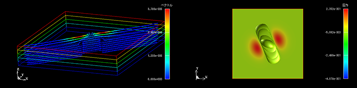 （a）	t=1e-7 (s) 変位ベクトル（繊維方向に沿った断面）、圧力のボリュームレンダリング