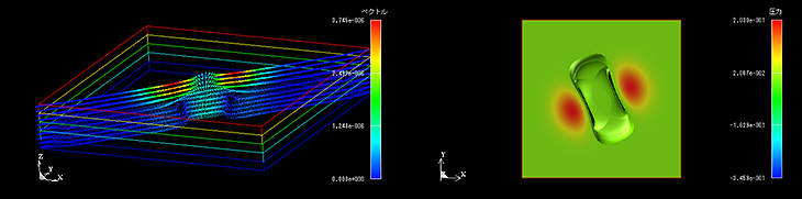 （b）	t=2e-7 (s) 変位ベクトル（繊維方向に沿った断面）、圧力のボリュームレンダリング