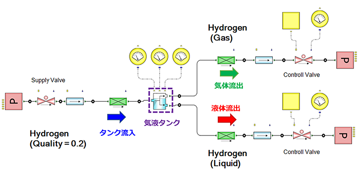 図3　水素輸送ライン及び気液二相タンクのモデル例