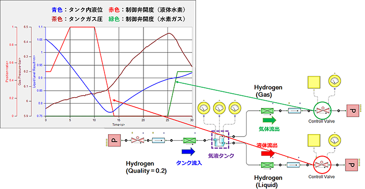 図4　制御弁開度変化による時刻歴毎のタンク内状態の変化